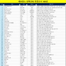 학종 의대 준비 - 세브란스 의학교육 추천도서 100선 활용법 이미지