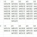 2019학년도 1학기 1학년 학습조 및 조교사조 편성 이미지