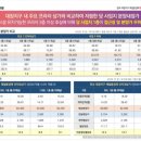 판교풍경채제일공인중개사사무소 이미지