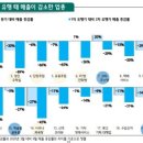 하나레저 이미지