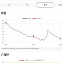 종암한의원 이미지