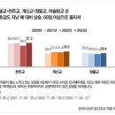 한국리서치 - 종교 호감도 조사 이미지