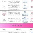 알바트로스학원 - 수성구 달구벌대로496길 19 | 알바트로스학원