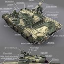 Russian Main Battle Tank T-80UD #3591 [1/35 ZVEZDA MADE IN RUSIA] PT1 이미지