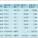 (주)퓨처네트웍스 이미지