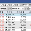 상승부분정비 이미지