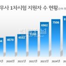 법무사 - 3008 | 법무사