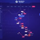 스테이션 이미지