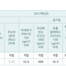 대진고등학교 이미지