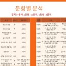 물금동아중학교 이미지