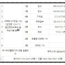 (주)엠디시스템