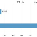 롯데건설 주식회사 이미지