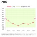 쥬비스다이어트 수원인계점 이미지