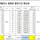 해남내사리태양광