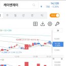 케이앤제이 이미지