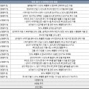 이벤트 한눈에 다보기] 코인 수집이벤트 + 스페셜영빛, 영빛뽑기 이벤트 리뷰 + 확률표 +현질후기 + 근황