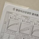 안기우안과의원 | 수원 권선구 팔달구 48개월 만4세 영유아검진 후기(+독감예방접종)