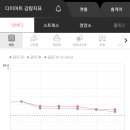 (주)쥬비스다이어트강남점 이미지