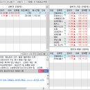 상아 동물메디컬 | 2021년 11월2일 화요일 상한가 및 특징주