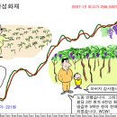 [부자아빠] 주말에 읽어볼 책입니다. (모든 주식을 소유하라 - 존보글-) 이미지