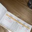 아비꼬 및 성심당 대전 롯백점 방문기(주말아님)