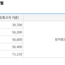 주택청약 파헤치기 이미지