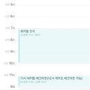 칸 당구클럽(지하) | 그랜드 워커힐호텔 클럽 라운지 티타임, 해피아워, 조식 - 호캉스 후기(2025년 7월 성수기)