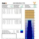 일산 볼링회(뉴 서울 볼링장) 레인 정비패턴 이미지