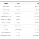 빛고을로셀프주유소 이미지