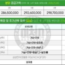 이천자이공인중개사사무소 이미지