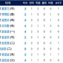 6월22일 한화이글스 vs LG트윈스 이미지