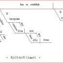 * 3 : 복귀 섭리로 본 제 3차 세계 대전의 원인. * Line : 13. 이미지