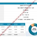일과삶디자인센터
