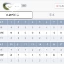 종암골프 아카데미 이미지