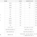 보훈행정사 이미지