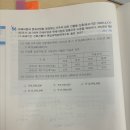 부가세 매입세액 정산 이미지