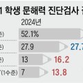 솔루니통합논술홍성교습소