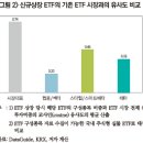 테마형 ETF의 성장과 위험요인 이미지