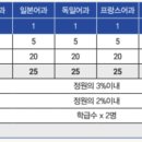 한영외국어고등학교 이미지