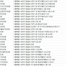 세인트루이스치과의원 이미지