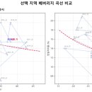 지역 노동시장 베버리지 곡선, 산업 특화도(LQ/NOHI) 및 구인 수요 분석 리포트