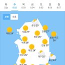 오늘의 날씨 (8월 2일 수요일) 입영 17일차 이미지