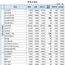 (주)랩프런티어