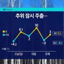 12월30일 (월) 오늘의날씨 이미지