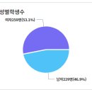 리라초등학교 이미지