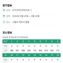 KPMG위민스 PGA 챔피언쉽 1~2R 일정 이미지