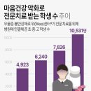 새마음연합의원 이미지