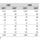 삼성1로 2길 이미지