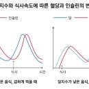 3 당 이미지