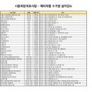 시립장현제일풍경채센텀어린이집 이미지